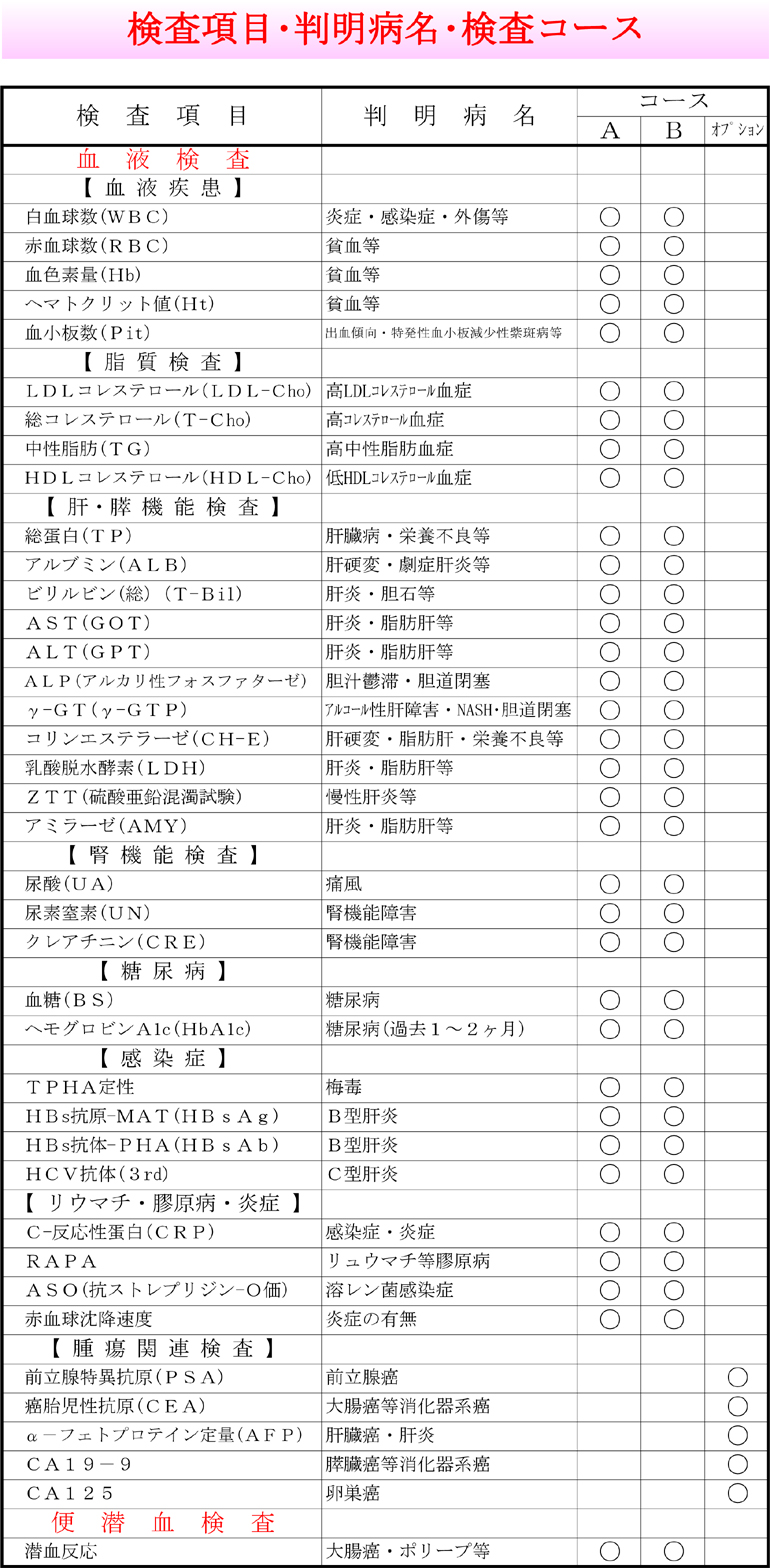 当院の予防医学への取組と人間ドック