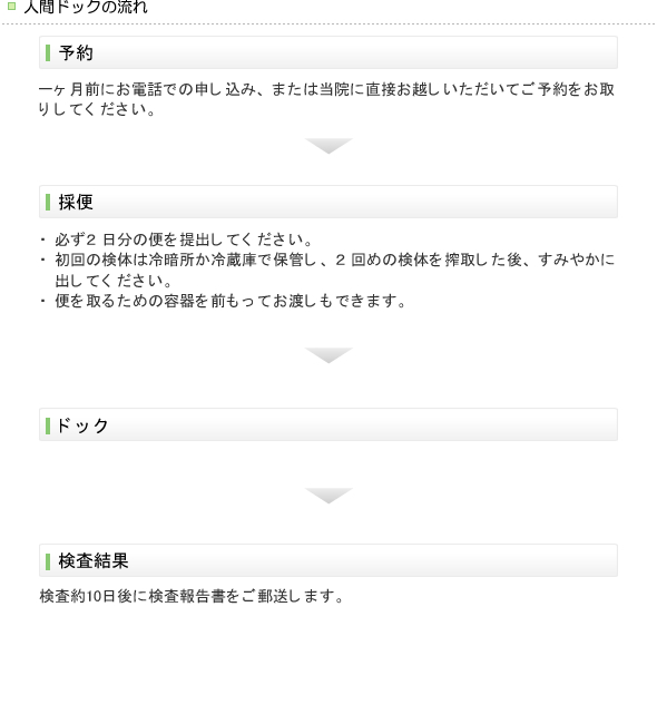 人間ドックの流れ