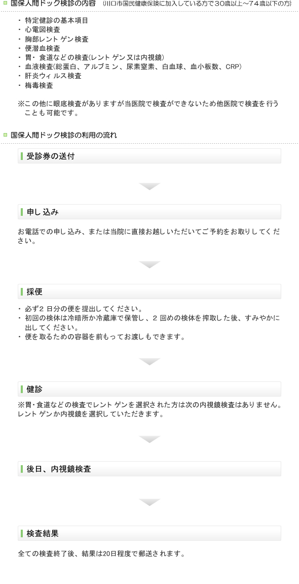 国保人間ドック