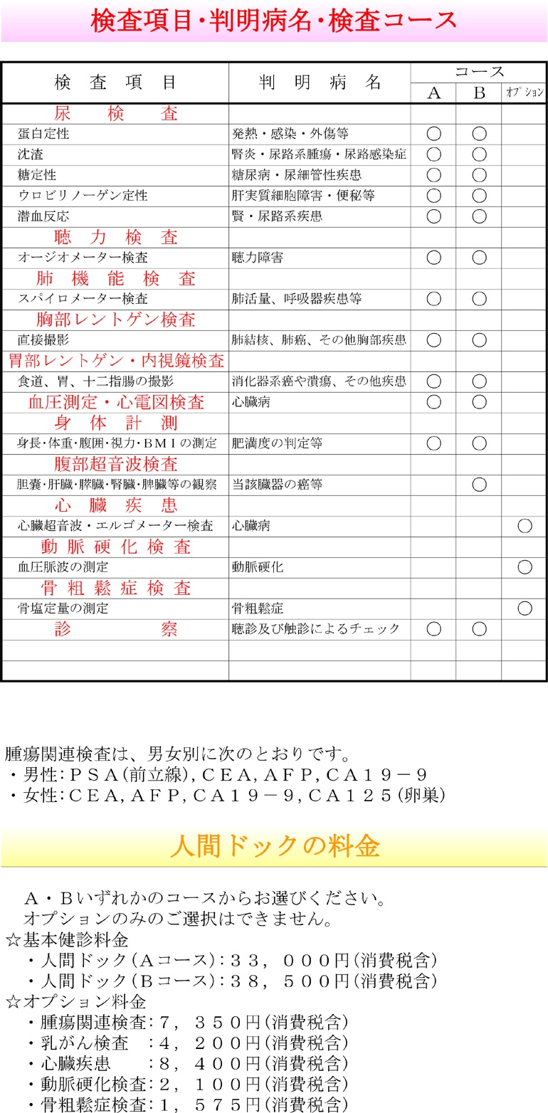 検査項目。判明病名・検査コース